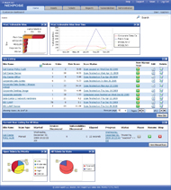 Rapid7 NeXpose Enterprise Edition | product-test | SC Media
