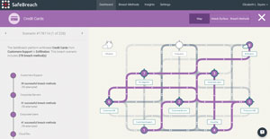 SafeBreach Continuous Security Validation Platform | SC Media