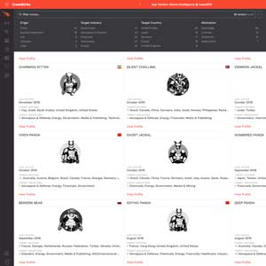 CrowdStrike Falcon Intelligence | SC Media