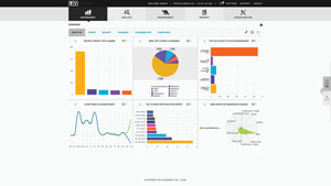 AlienVault Unified Security Management Platform | SC Media