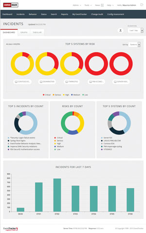 EventTracker Security Center | product-test | SC Media