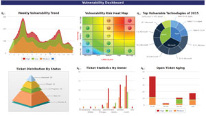 Riskvision Gui Agiliance RiskVision | product-test | SC Media