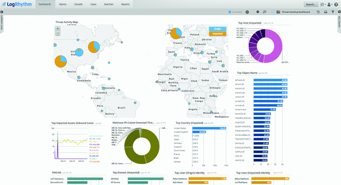 LogRhythm Platform | SC Media