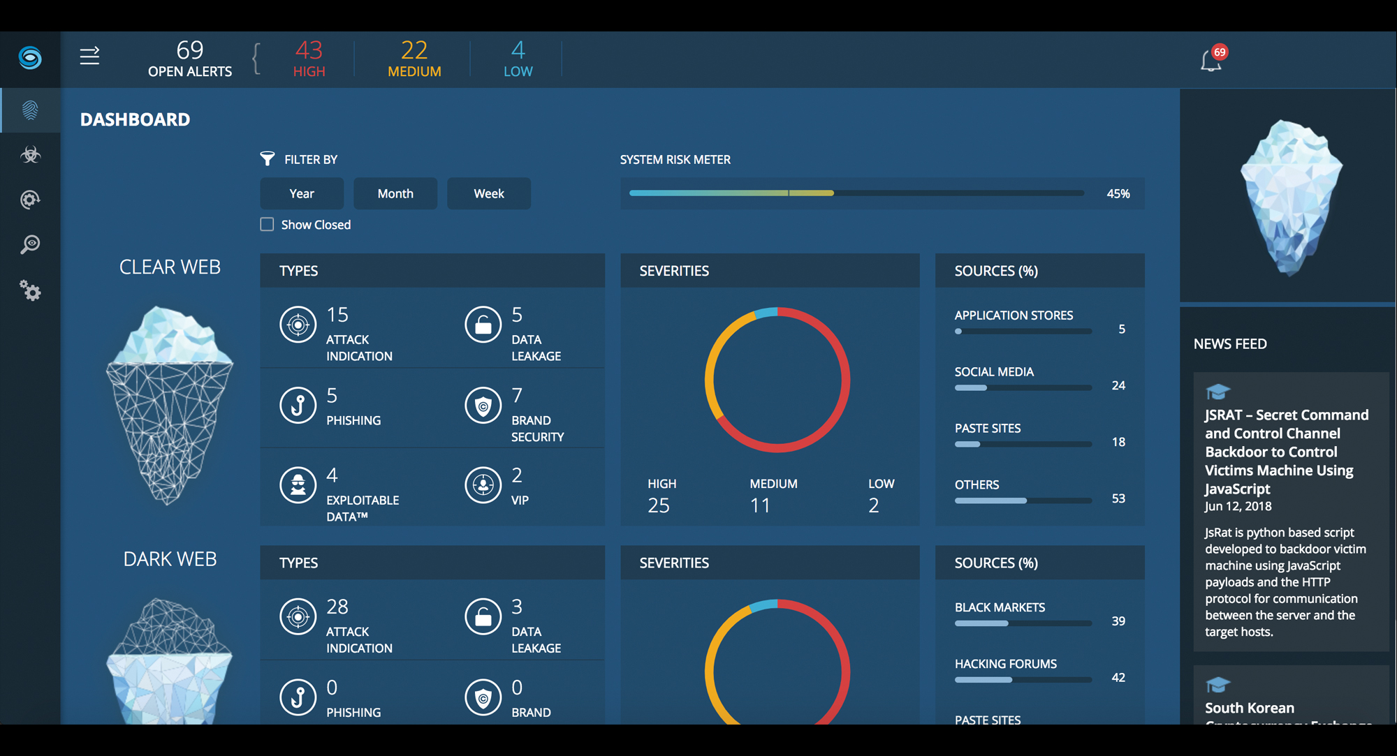 IntSights — Tool Overview