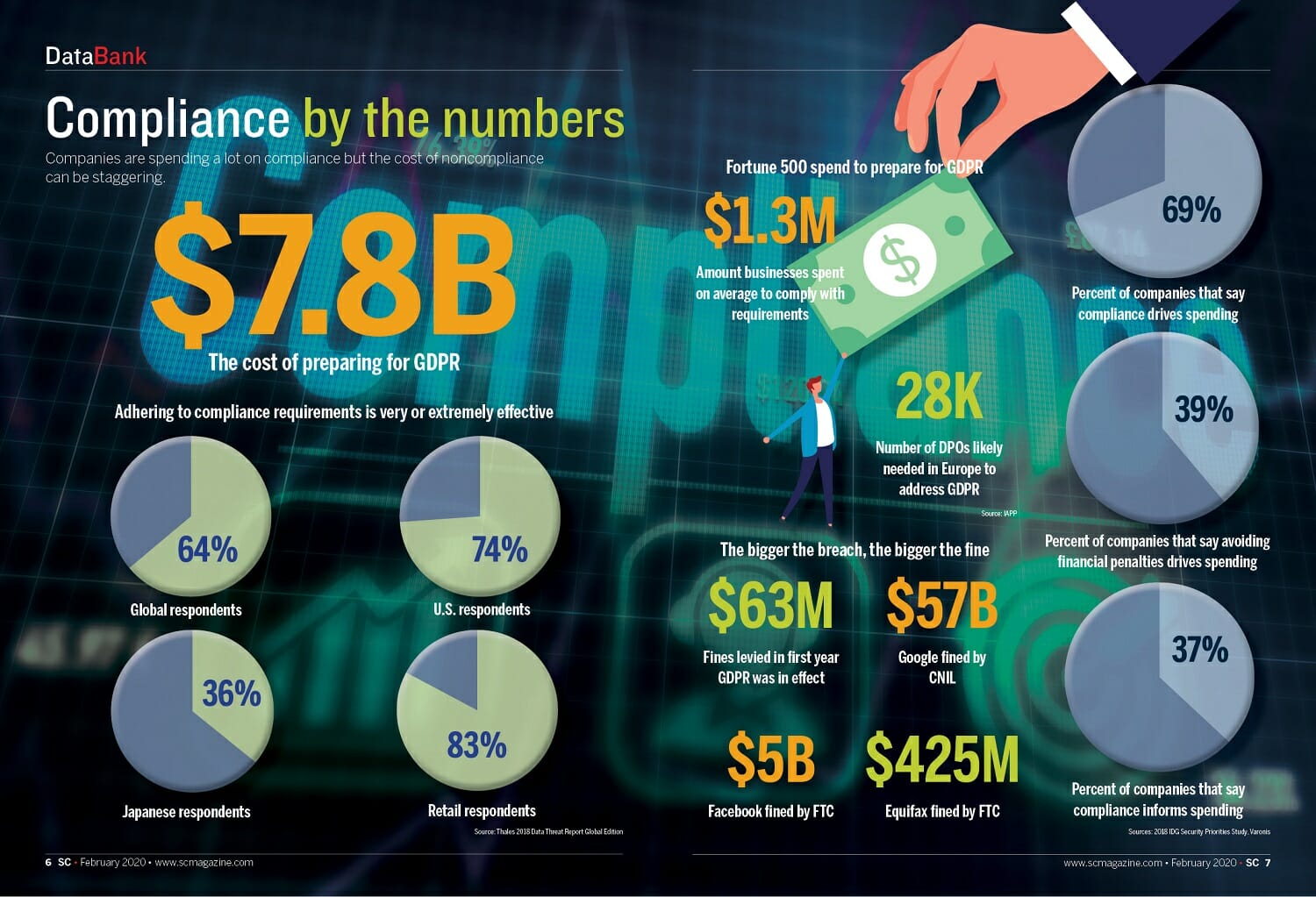 By the numbers | SC Media