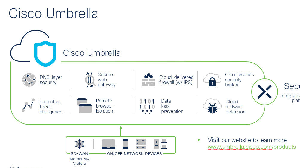 Best SME Security Solution | Cisco Umbrella | SC Media