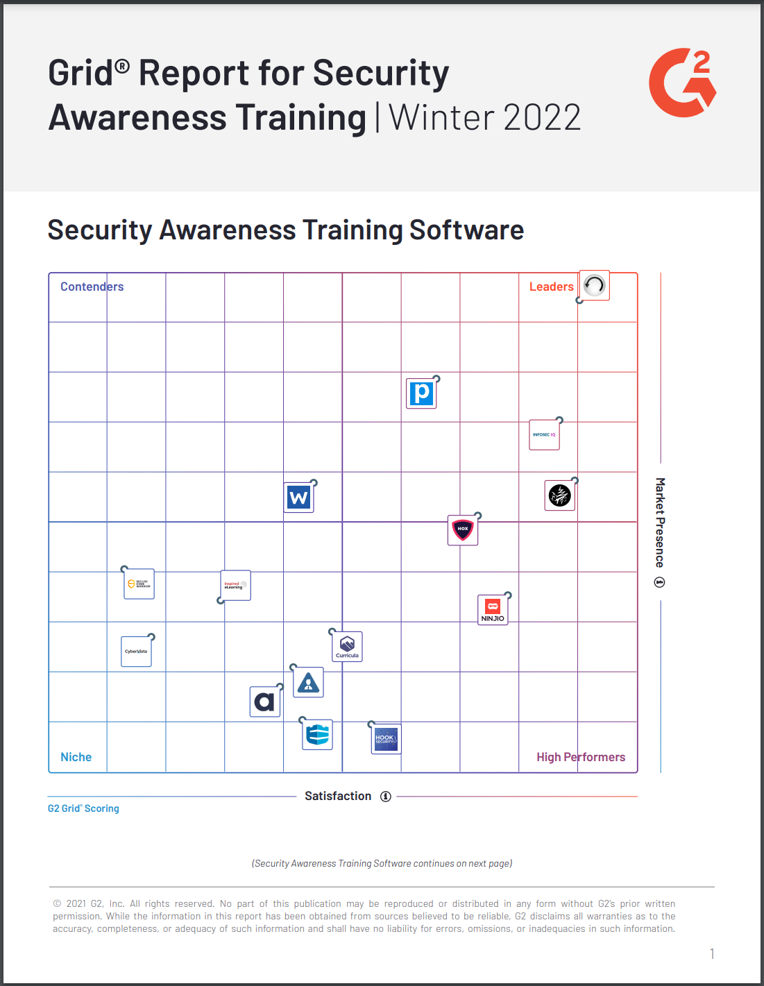 Winter 2022 G2 Grid Report for Security Awareness Training | SC Media