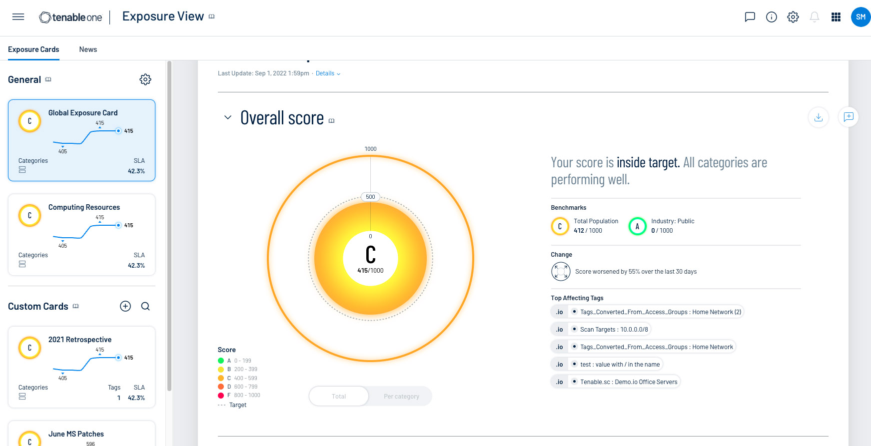 SC Award Winners 2023 Tenable – Best Risk/Policy Management Solution ...