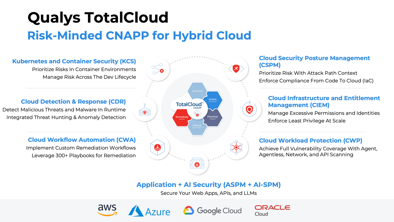 SC Award Winners 2026 Qualys – Best Cloud Security Management Solution ...