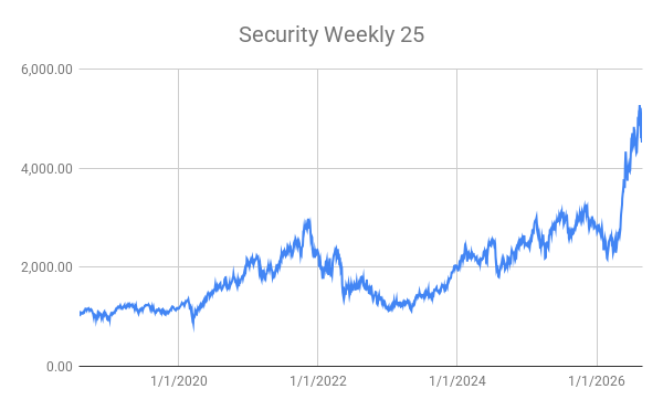 Gallery image for Security Money: The Index Explodes, as the History of AI Teaches Us About Investments – John Willis – BSW #464 segment from PPWorks