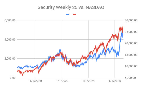 Gallery image for Security Money: The Index Explodes, as the History of AI Teaches Us About Investments – John Willis – BSW #464 segment from PPWorks