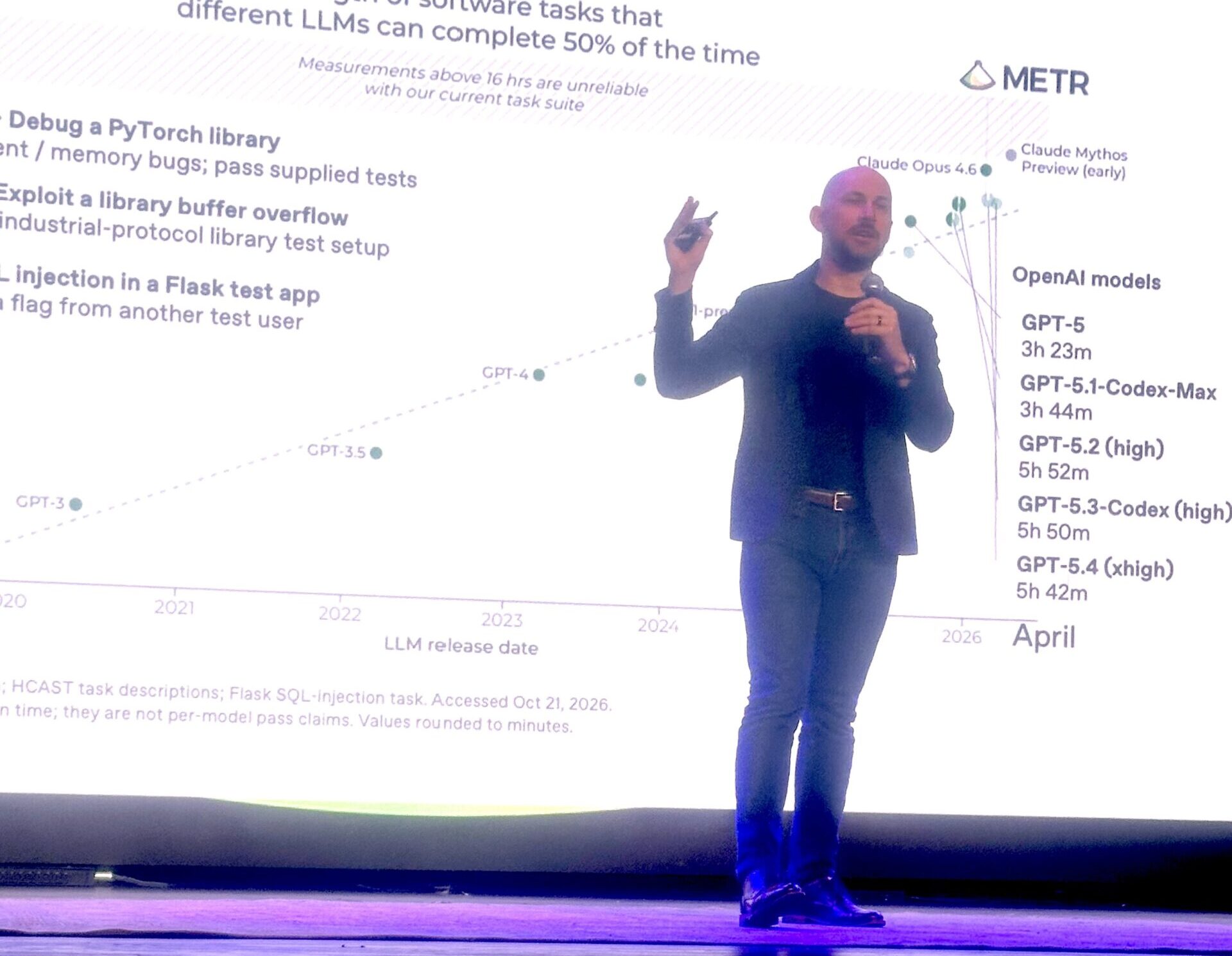 OpenAI calls for industry to raise its cyber defenses
